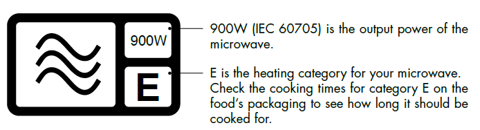 Microwave Power Time Conversion In 3 Easy Steps • Blog, Microwave Oven ...